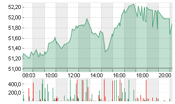 SIEMENS HEALTH.AG NA O.N. Chart