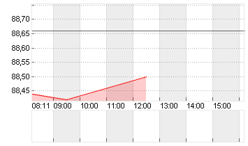 MR.COOPER GROUP    DL-,01 Chart