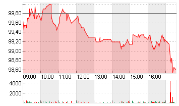 CTS EVENTIM KGAA Chart