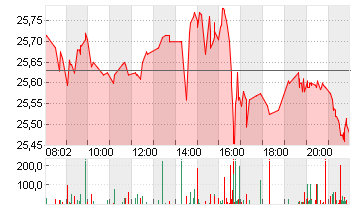 PFIZER INC.        DL-,05 Chart