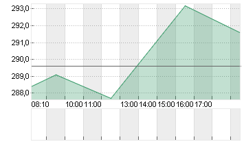 CUMMINS INC.      DL 2,50 Chart