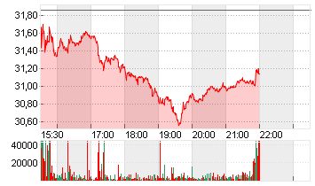 WARNER MUSIC GRP CORP.CLA Chart