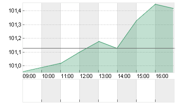 GROSSBRIT. 24/34 Chart