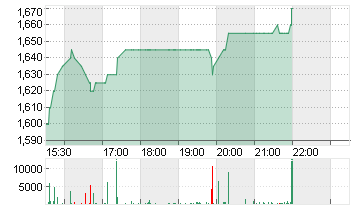 W+T OFFSHORE INC.DL-00001 Chart