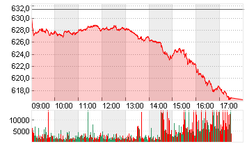 STXE 600 FOOD+BEV.PR.EUR Chart