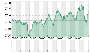 GOLD UNZE 999.9 Chart