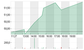 WELLS FARGO + CO.DL 1,666 Chart