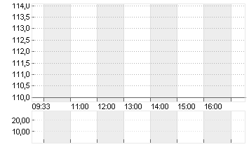 3M CO.             DL-,01 Chart