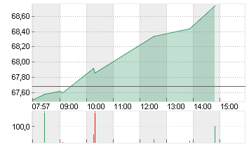 DR.ING.H.C.F.PORSCHE VZO Chart