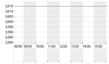 KON. KPN NV         EO-04 Chart