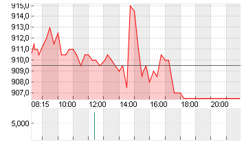 RATIONAL AG Chart