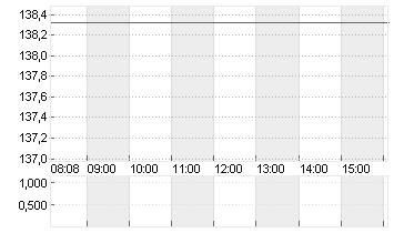 BOEING CO.           DL 5 Chart