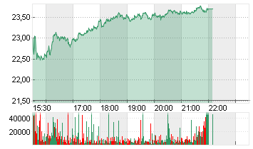 CAPRI HOLDINGS LTD Chart