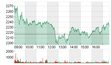 HERMES INTERNATIONAL O.N. Chart