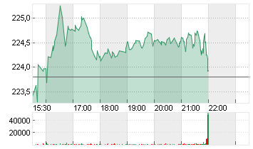 MARSH+MCLENNAN COS.INC.D1 Chart