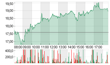 SALZGITTER AG O.N. Chart