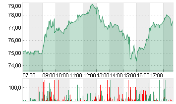 UBER TECH.      DL-,00001 Chart