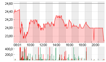 RTL GROUP Chart