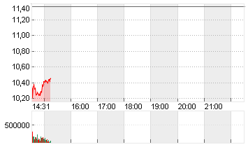 FORD MOTOR         DL-,01 Chart