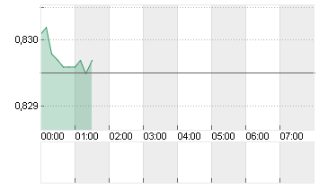 CROSS RATE EO/LS Chart