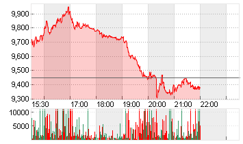 ICAHN ENTERPRISES L.P. Chart