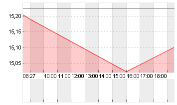 SUNRUN INC.      DL-,0001 Chart