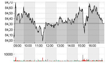 ALCON AG  NAM. SF -,04 Chart