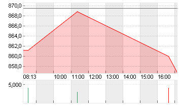 BLACKROCK FDG INC. O.N. Chart