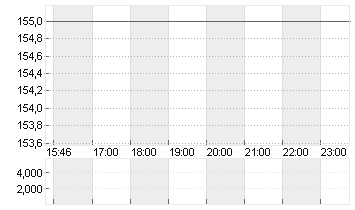 PFEIFFER VACUUM TECH.O.N. Chart