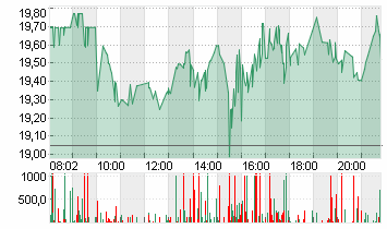 MARA HOLDINGS Chart