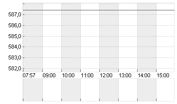 INTUIT INC.        DL-,01 Chart