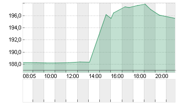 DICK'S SPORTING    DL-,01 Chart