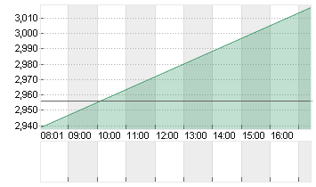 AROUNDTOWN EO-,01 Chart