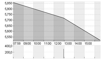 XPENG INC. CL.A DL-,00001 Chart