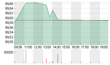 BUNDANL.V.25/35 Chart