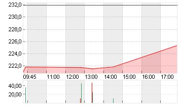 CONST.BRANDS A     DL-,01 Chart