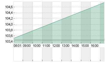 NOVARTIS NAM.     SF 0,49 Chart
