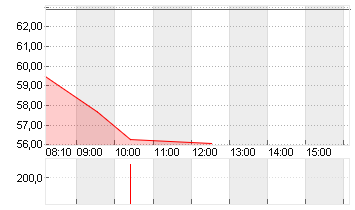 SUSS MICROTEC SE NA O.N. Chart