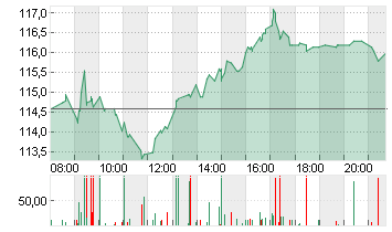 HEIDELBERG MATERIALS O.N. Chart