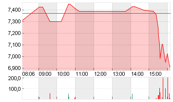 WOLFSPEED INC.  DL-,00125 Chart