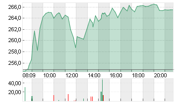 KERING S.A. INH.     EO 4 Chart