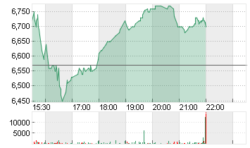 FIRST FOUNDATION  DL-,001 Chart