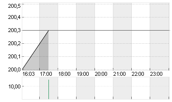 RALPH LAUREN A     DL-,01 Chart