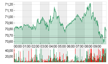 LIGHT CRUDE NOV4 Chart