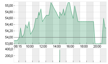 BITCOIN GROUP SE  O.N. Chart