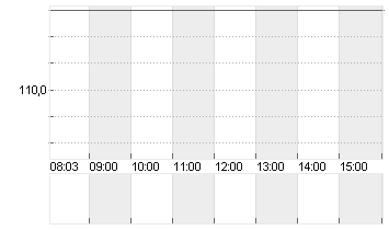 RTX CORP.            -,01 Chart