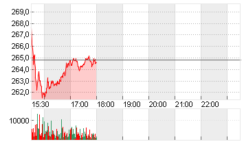 TRAVELERS COS INC. Chart