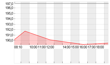 KUEHNE + NAGEL INTL  SF 1 Chart