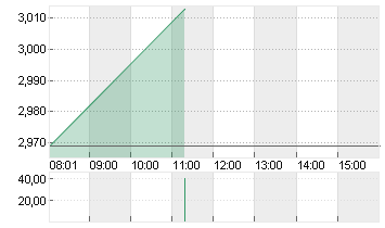 AROUNDTOWN EO-,01 Chart