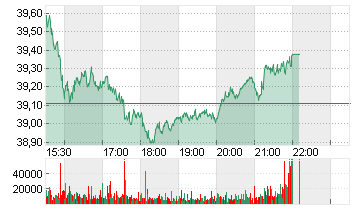 DEVON ENERGY CORP. DL-,10 Chart